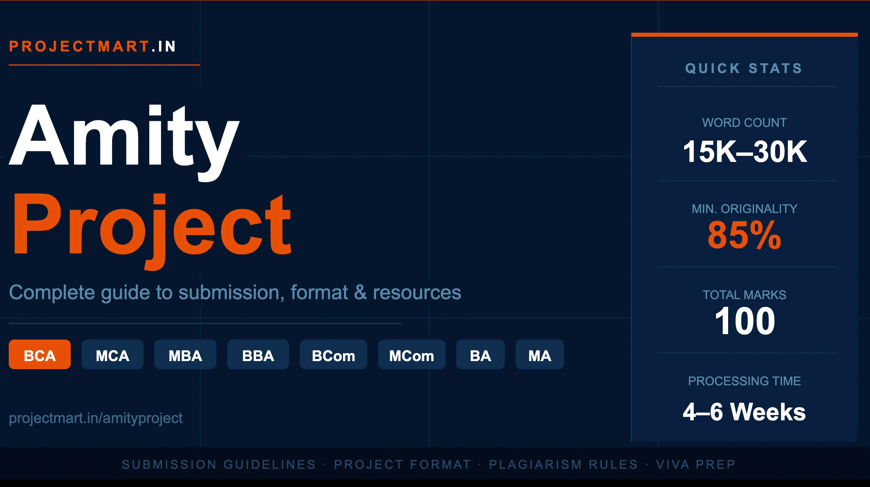 Most articles about the Amity Project cover the obvious — word count, formatting, plagiarism. But the Viva is the section that catches students most