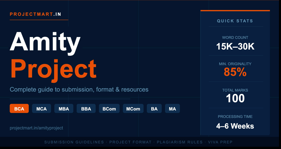 Most articles about the Amity Project cover the obvious — word count, formatting, plagiarism. But the Viva is the section that catches students most